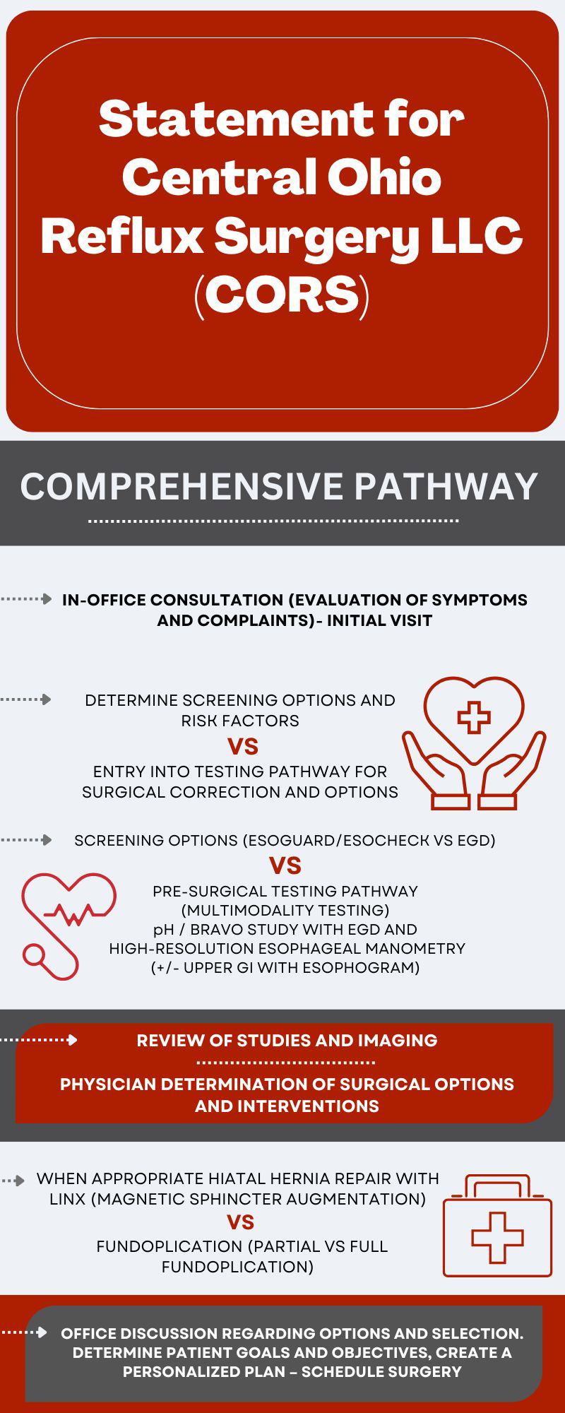 comprehensive pathway infographic